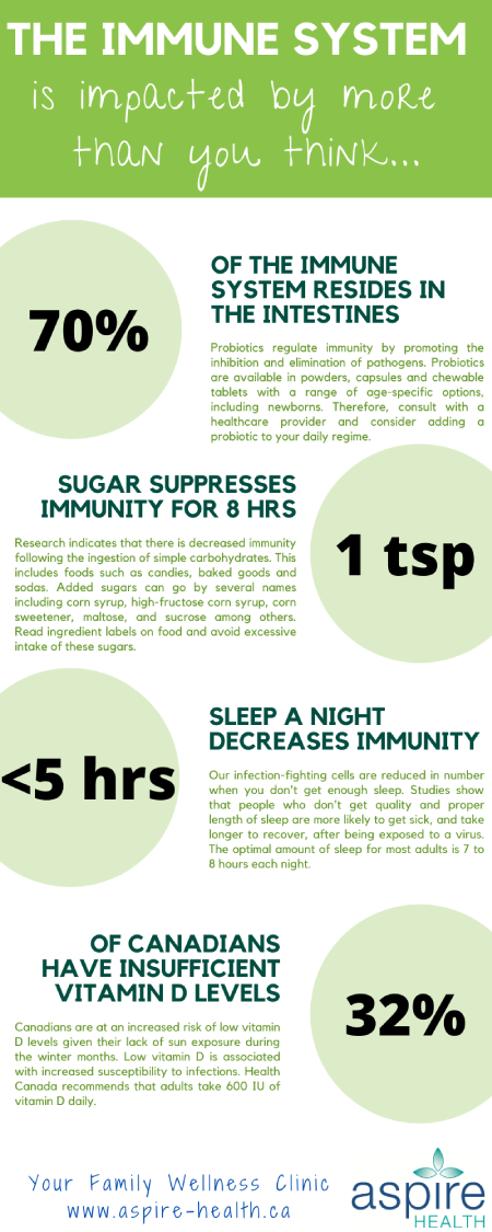 image of article on Immune system