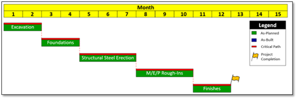 Example Critical Path